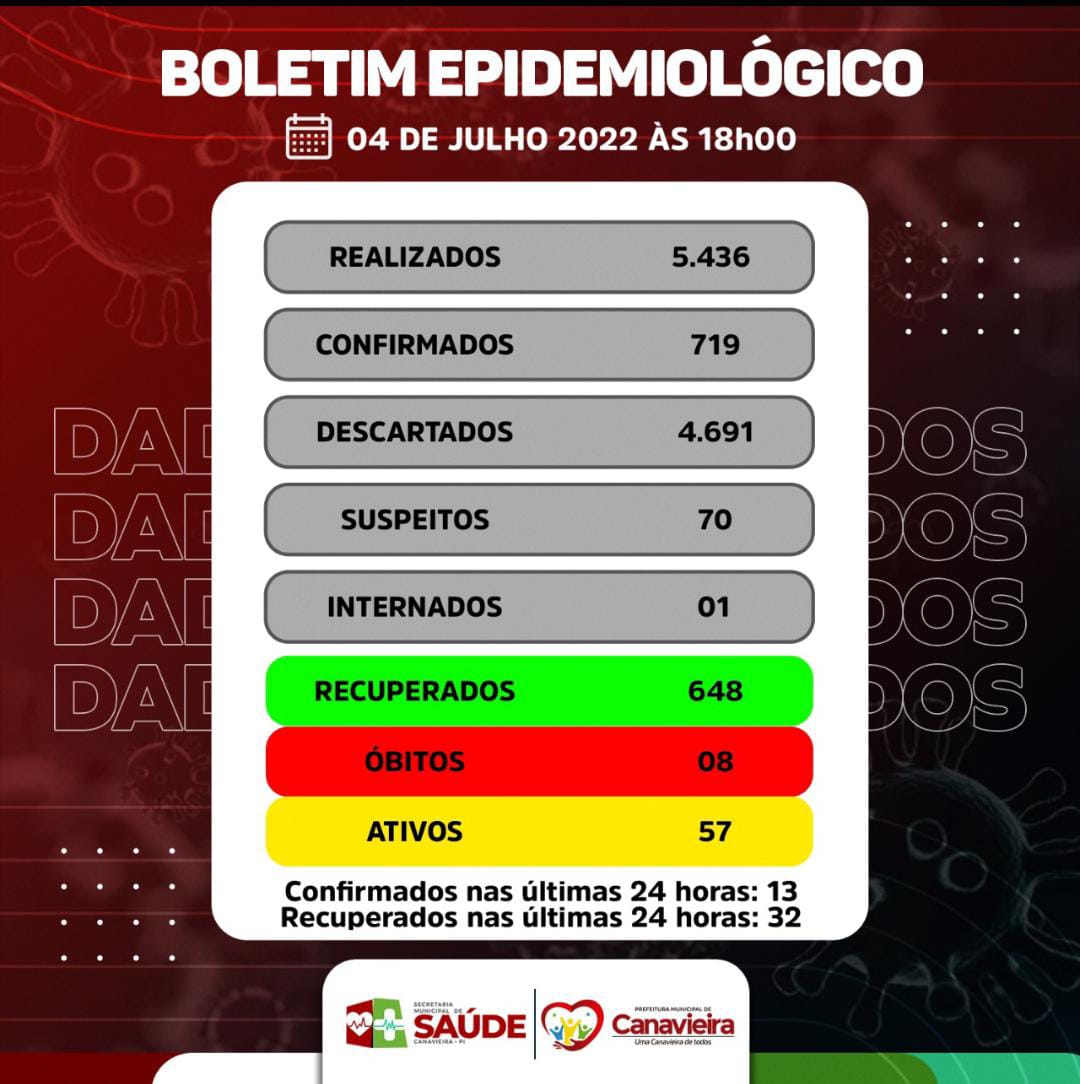 BOLETIM EPIDEMIOLÓGICO - COVID-19 - CANAVIEIRA 04.07.2022