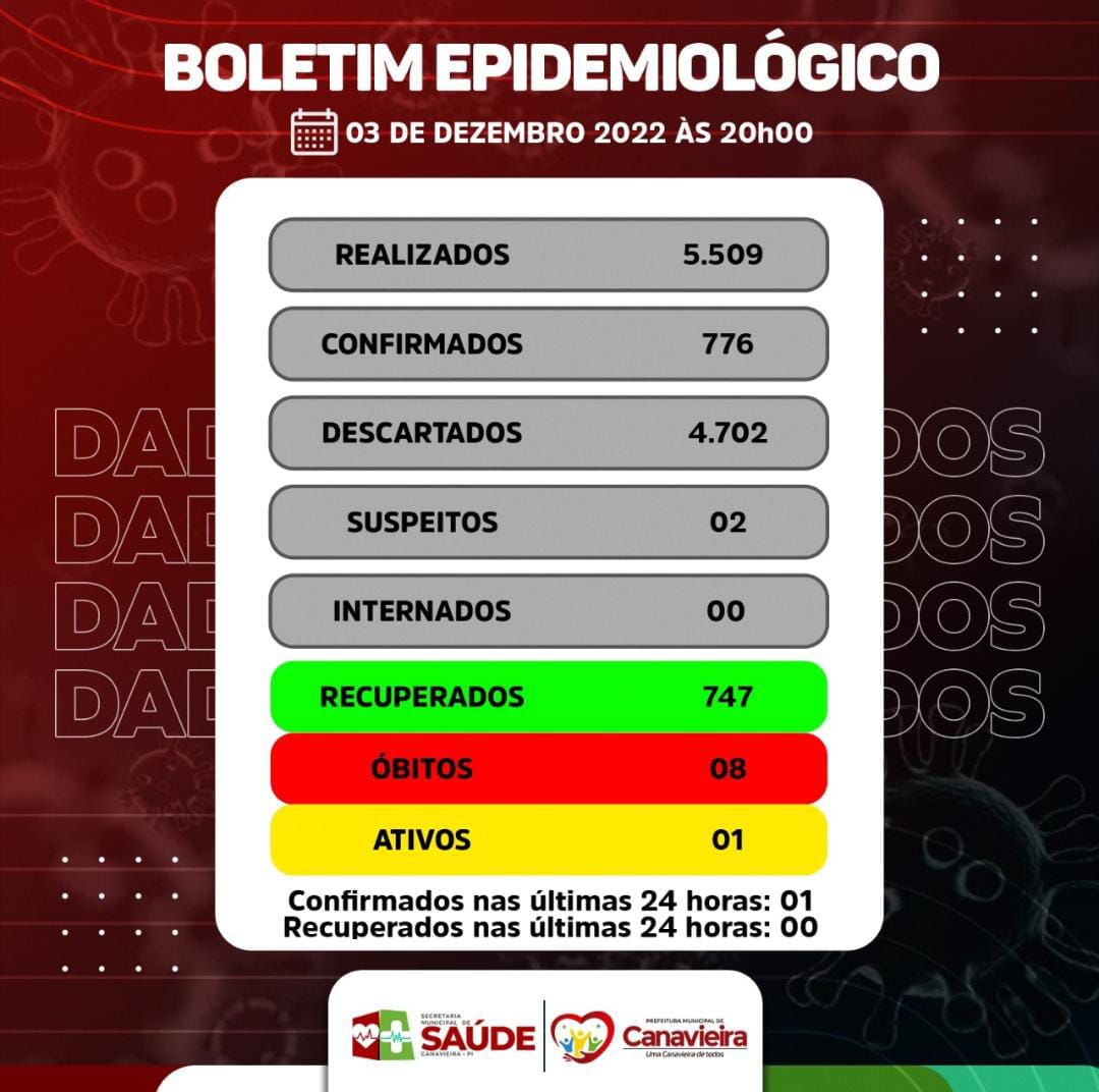 BOLETIM EPIDEMIOLÓGICO - COVID-19 - CANAVIEIRA 03.12.2022